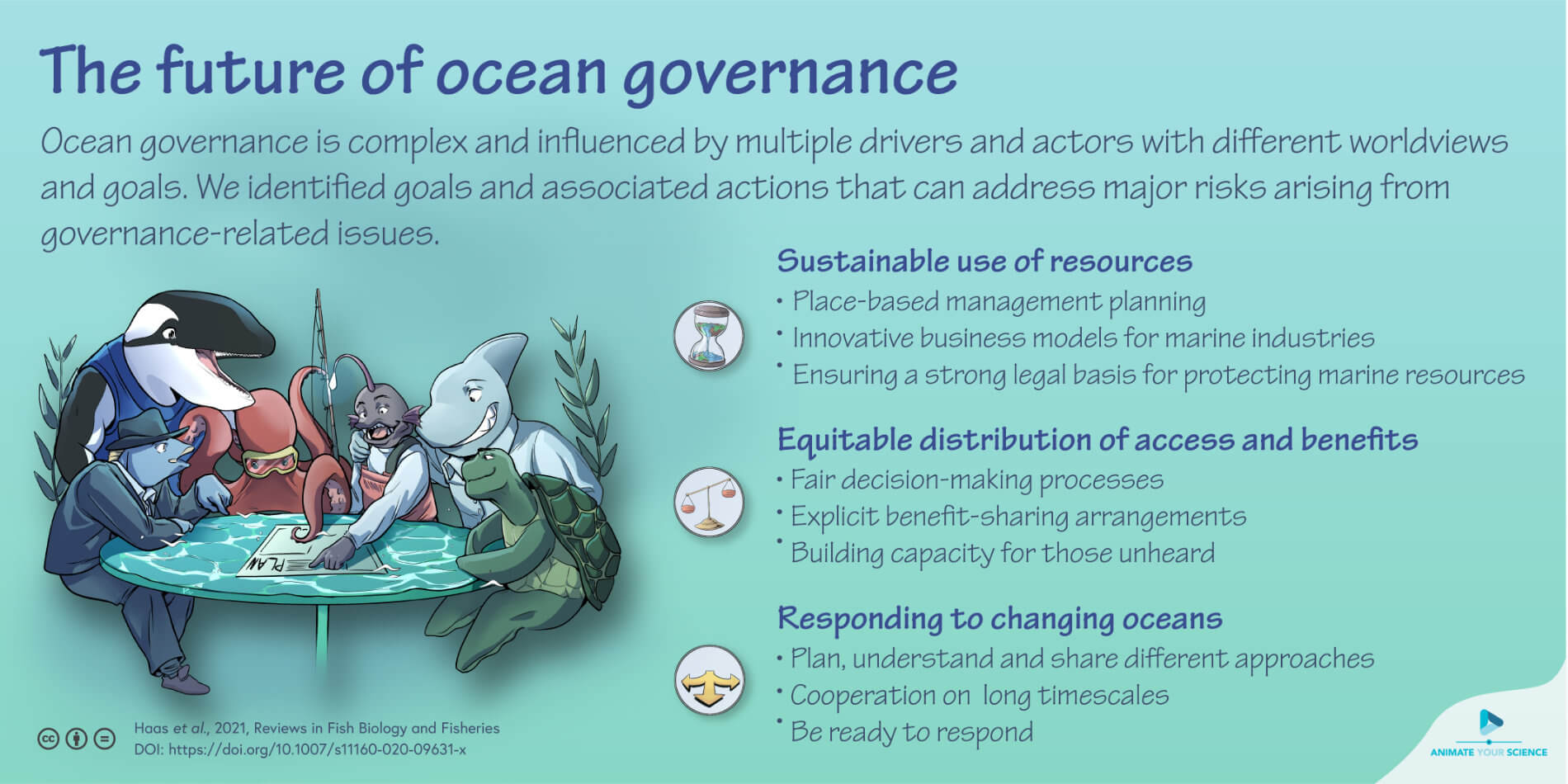 10. The future of ocean governance