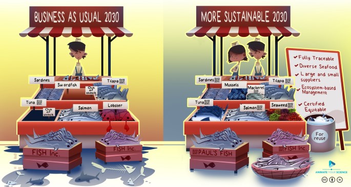 3. Food for All