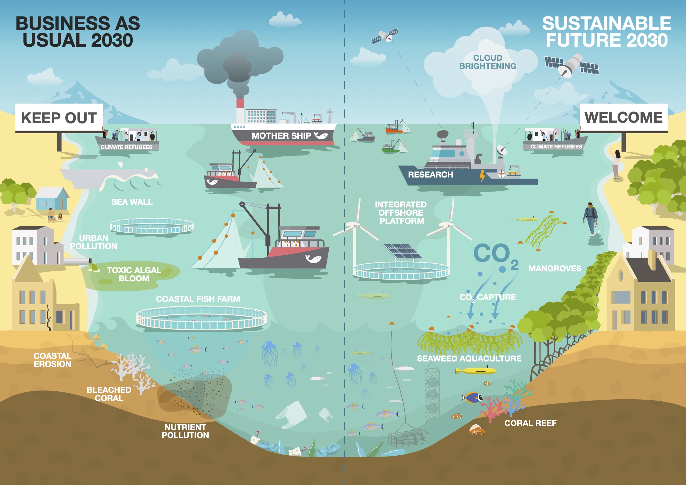 1. Warming world, changing ocean